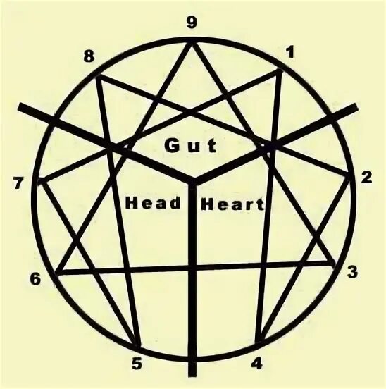 8w5 эннеаграмма. 3w2 эннеаграмма. эннеаграмма 3. 2w1 эннеаграмма. 3w5 эннеаграмма.