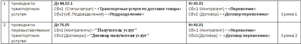 Услуги доставки проводки. Проводки по транспортным услугам. 3. Учет затрат в бухгалтерском учете проводки. Оказание транспортных услуг: проводки.