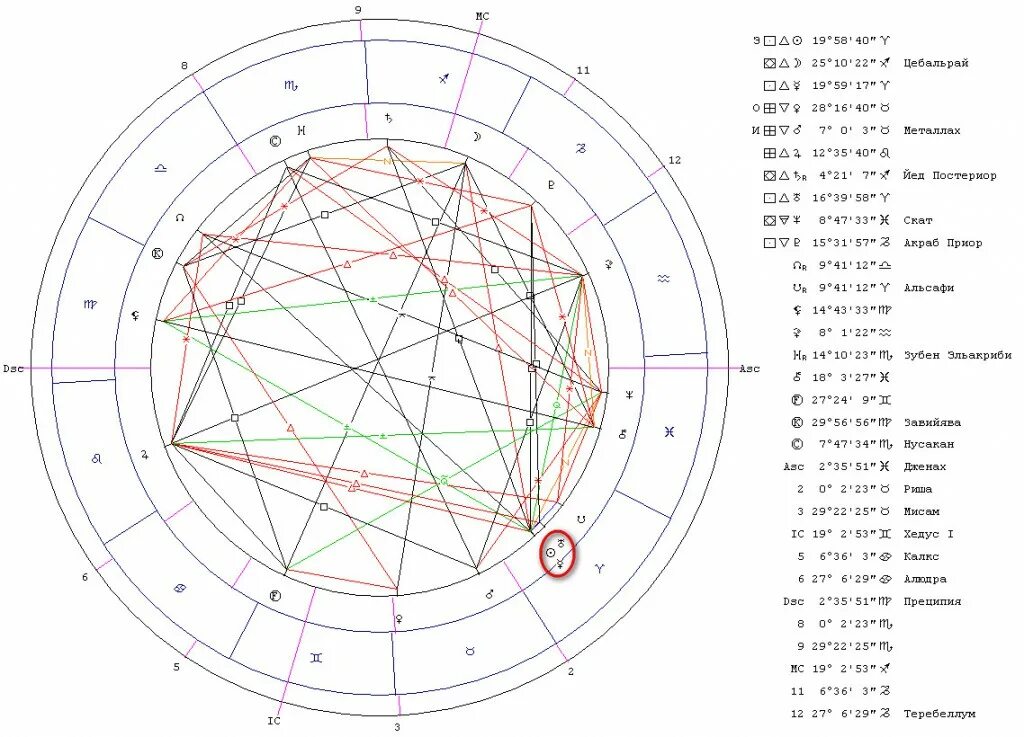 Луна плутон в натальной карте