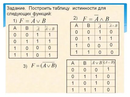 Построение таблиц истинности 8 класс информатика задания