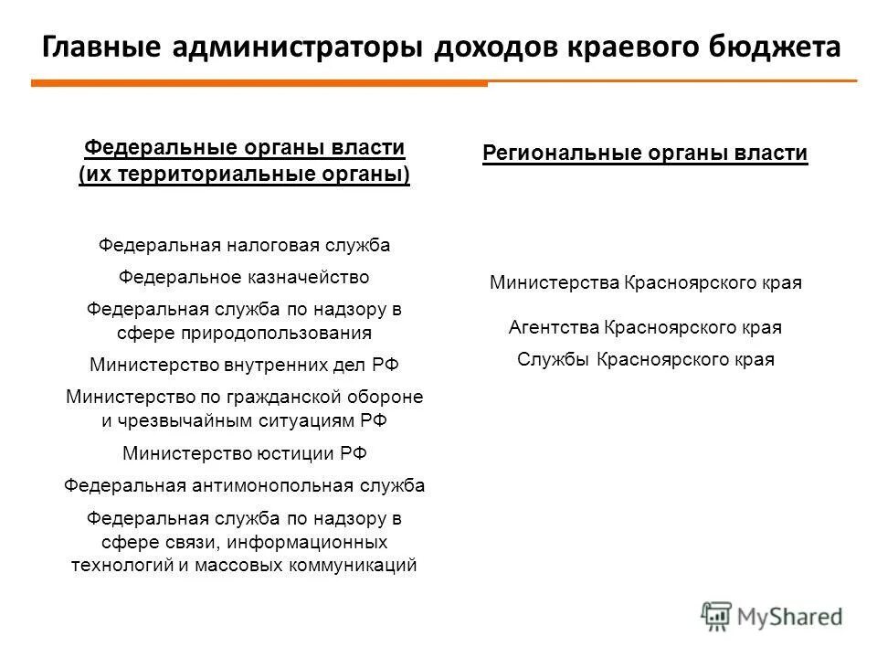 Администратор доходов бюджета это. Администраторы доходов федерального бюджета. Главные администраторы доходов бюджета. Главный администратор доходов бюджета это. Главные администраторы доходов федерального бюджета.
