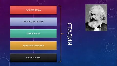 Создателями формационной теории являлись