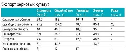 1 тонна зерна