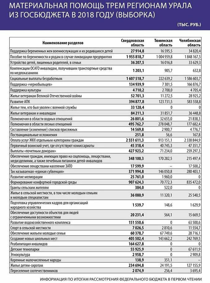 Социальная выплата код 96