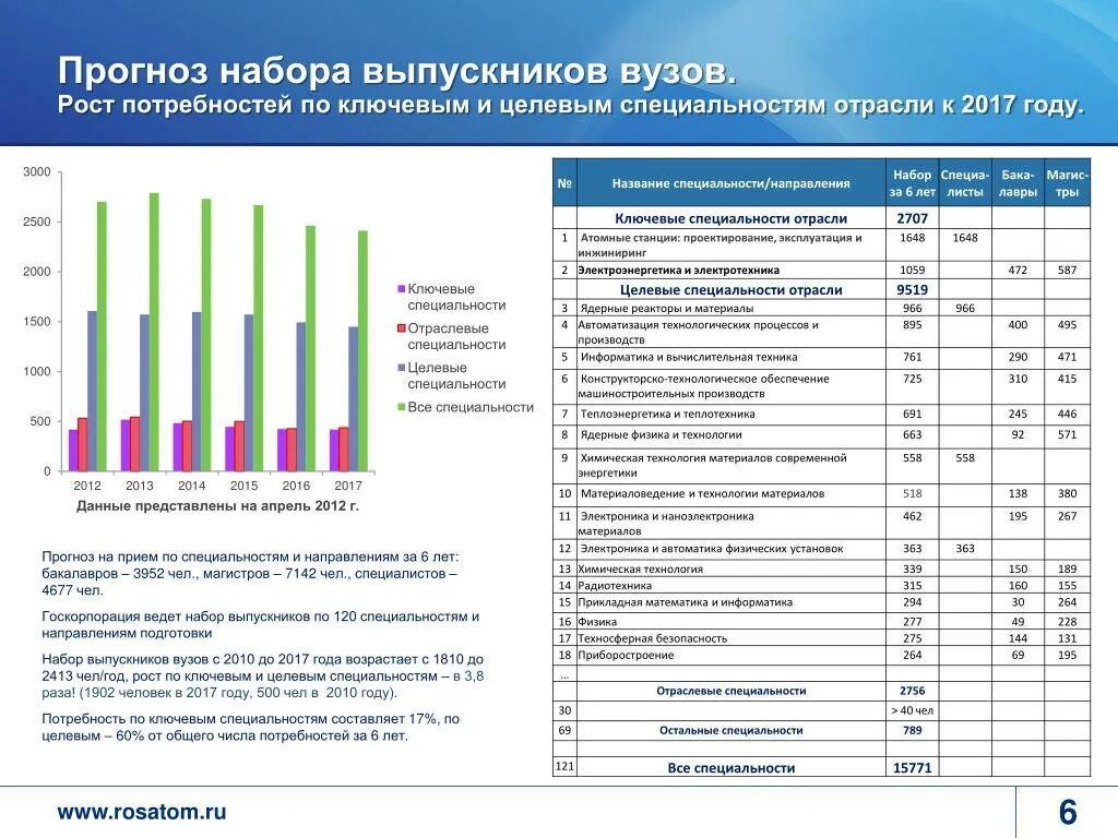 Экономический университет направления. Статистика выпускников вузов. Что такое специальность в вузе. Количество выпускников вузов по специальностям. Специальности по вузам.