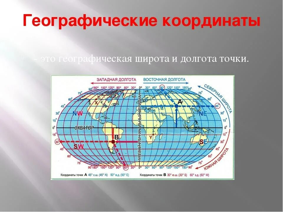 Как находить долготу на карте 5 класс