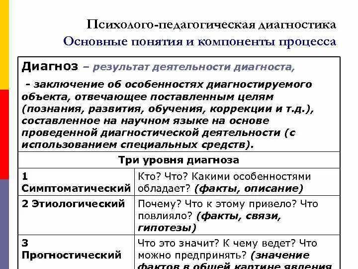Стороны психолого педагогического сопровождения. Основные виды психолого педагогической деятельности. Уровни и формы психолого-педагогического сопровождения. Основные виды психолого педагогической деятельности. Модель службы психолого-педагогического сопровождения.