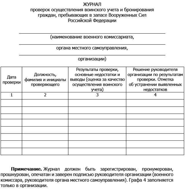 Сведения об изменениях для военкомата. Журнал учета проверок юридического лица заполнение. Журналы для ведения воинского учета в организации. Журнал учета по воинскому учету образец. Журнал учета лиц подлежащих воинскому учету.