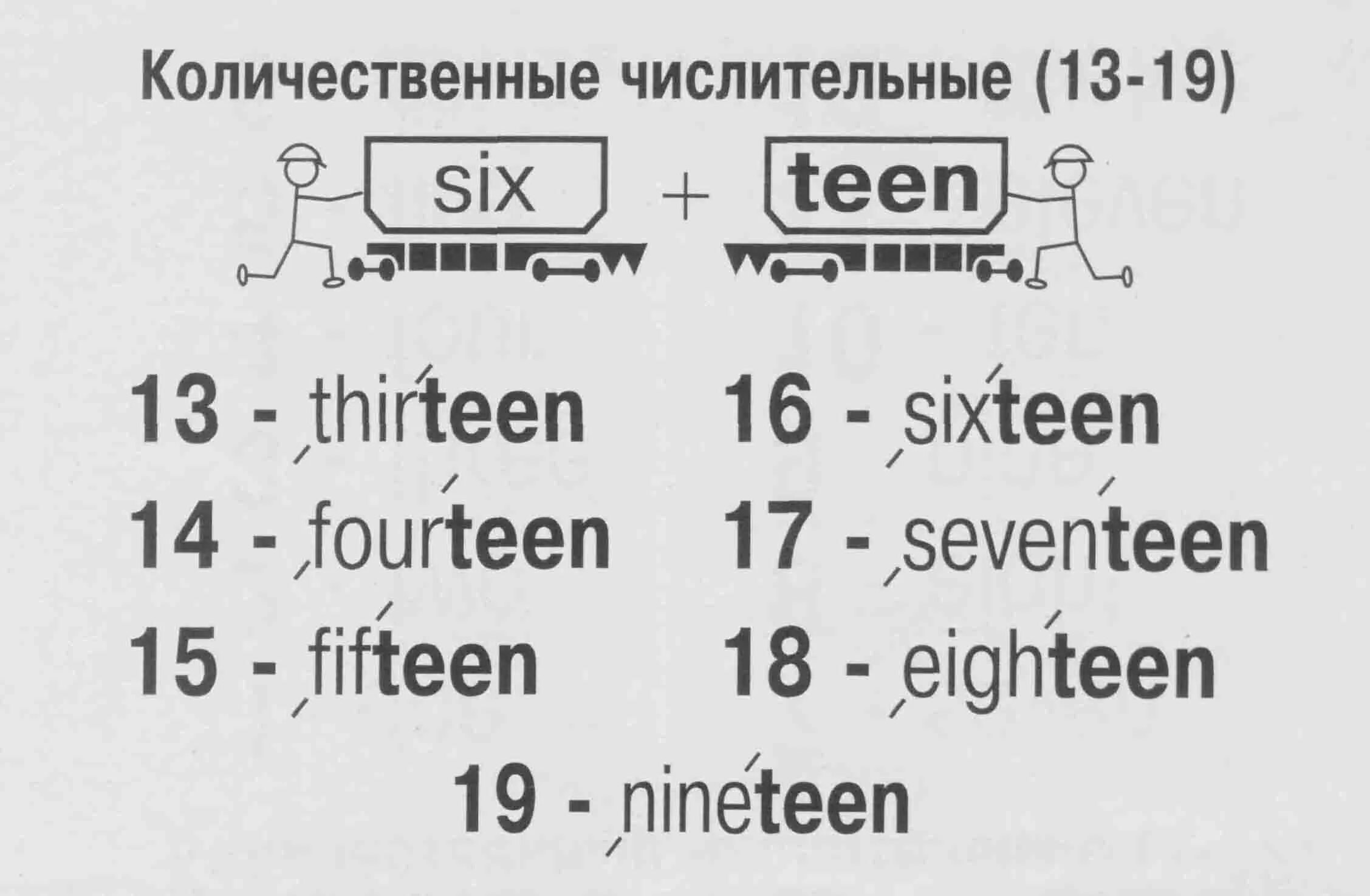 Порядковые числительные 1-20 на английском. Количественные числительные в английском языке таблица. Образование числительных в английском языке схема. Порядковые числительные порядковые числительные в английском языке.