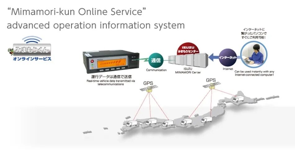 Доклад “Advanced Operations. Control Unit;Mimamori. Mimamori. Cooperative System. Advanced service