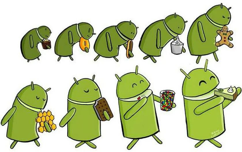 Андроид история создания. Android key lime pie. эволюция андроид. картинки на андроид. эволюция андроид версий.