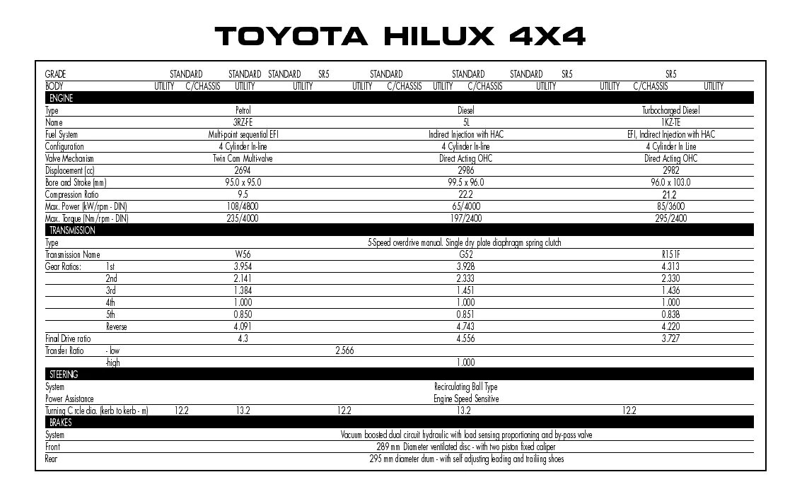 Toyota Hilux 2.5 дизель объем масла. Объем масла Тойота Hilux 2.7. Заправочные емкости Тойота Хайлюкс 2013. Тойота Хайлюкс 2017 года объем фреона. Масло тойота хайлюкс дизель