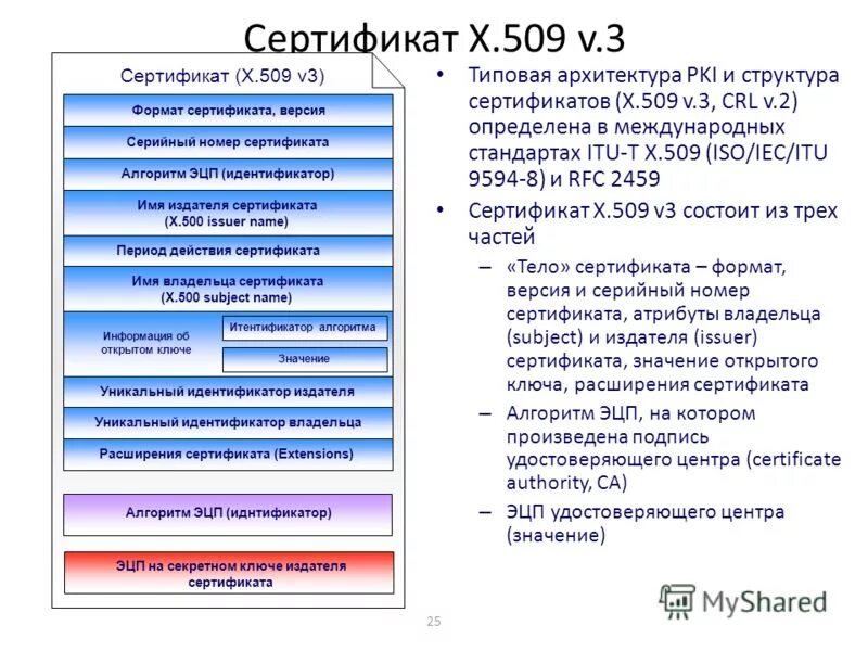 X509 certificate. X509 certificate. 509 v. 509 v. структура сертификата x.