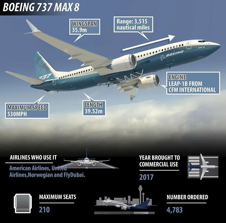 Скорость самолета 737. 737 Max 8. Boeing 737 Max 8. Крейсерская скорость самолета Боинг 737. Boeing 737 Max 8 схема салона.