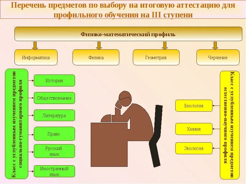 Профильная аттестация. Итоговая аттестация. Предметы итоговой аттестации. Итоговая аттестация 9 класс. Информация по на итоговую аттестацию.