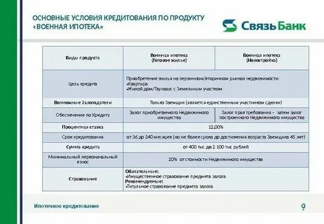 Условия потребительского кредитования кредита