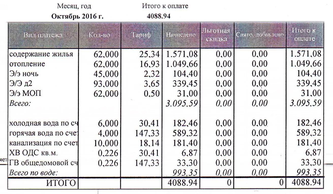 Сколько за человека платить за квартиру. Сколько платят за отопление в месяц. Сколько платить за отопление в квартире. Сколько платят за отопление. Средняя плата за отопление в месяц.