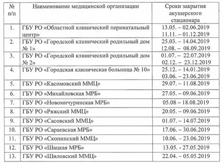 График закрытия роддомов на мойку 2025 год График закрытия роддомов на мойку 2024 москва