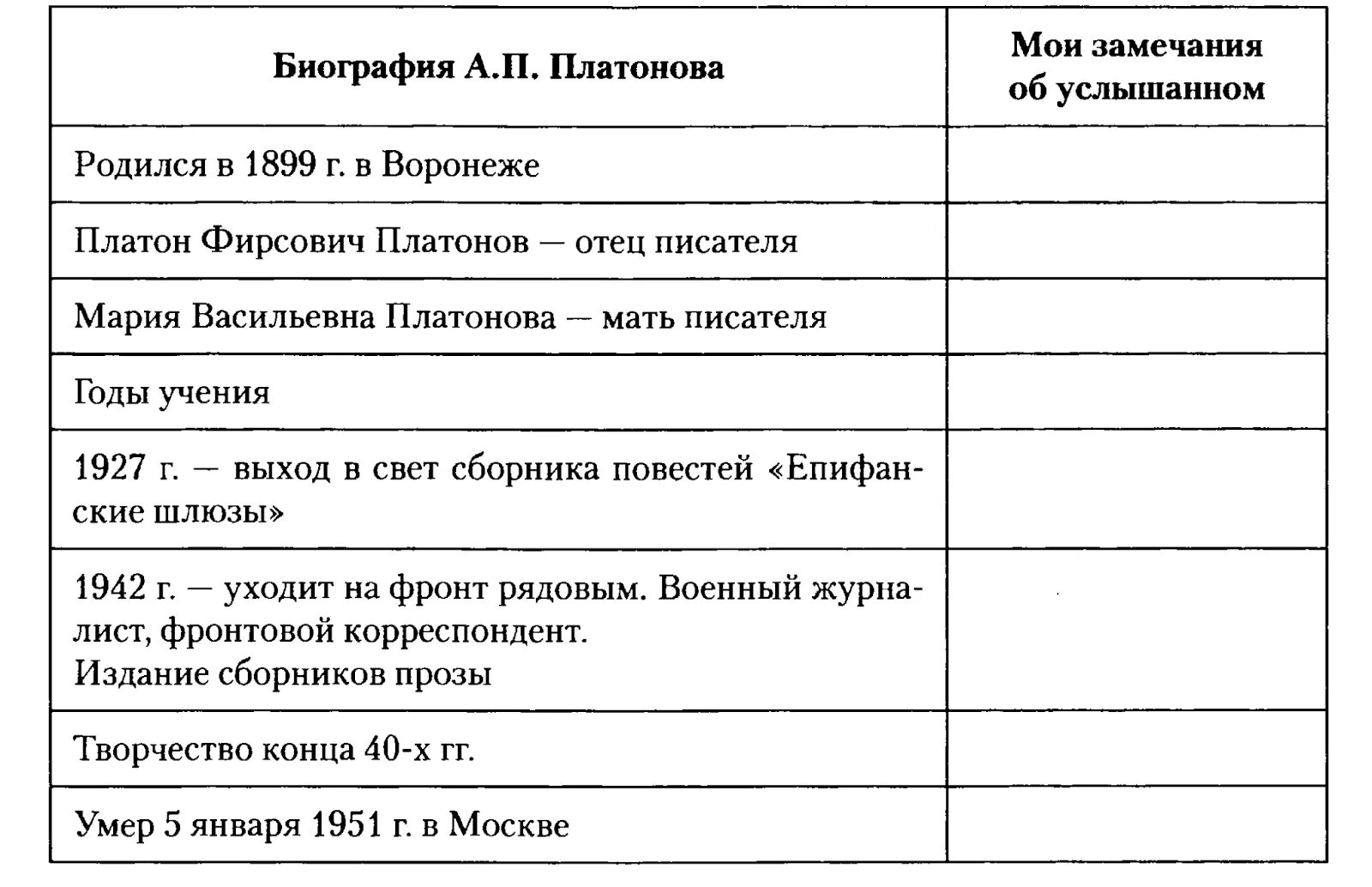 Жизнь и творчество платонова таблица. А.П.Платонов хронологическая таблица кратко. Составить таблицу хроника жизни и творчество а.п. Платонова. А Платонов биография хронологическая таблица.