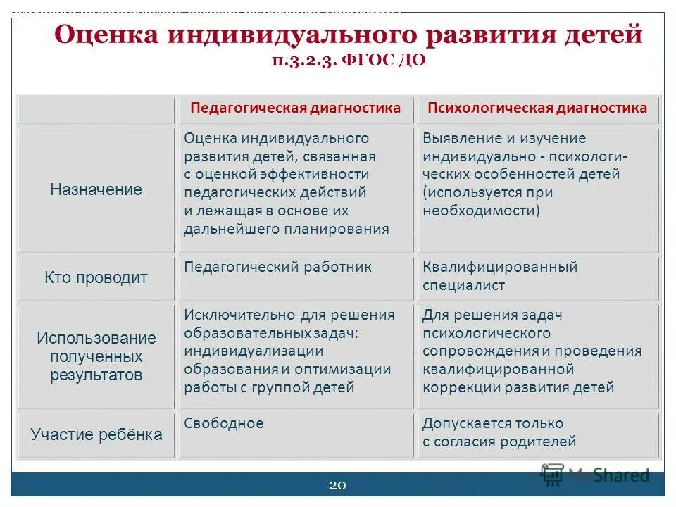 Оценка индивидуального развития детей при реализации ооп до может. Оценка индивидуального развития детей проводится в форме. Оценка индивидуального развития ребенка может. Оценка индивидуального развития в диагностике. Оценка индивидуального развития детей служит основанием для.