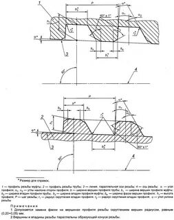 Вершина радиуса