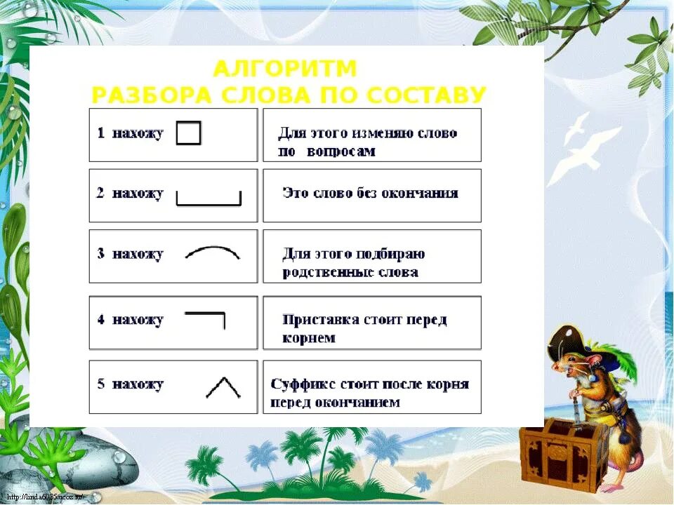 Контрольная по русскому 2 класс состав слова. Состав слова. Состав слова в русском языке. Состав слова задания. Состав слова 2 класс.