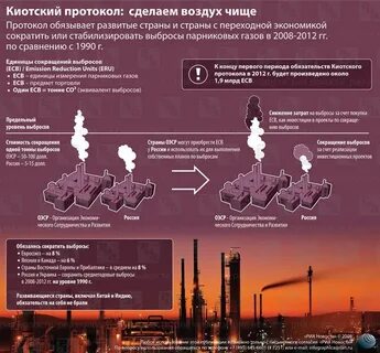 Киотский протокол это