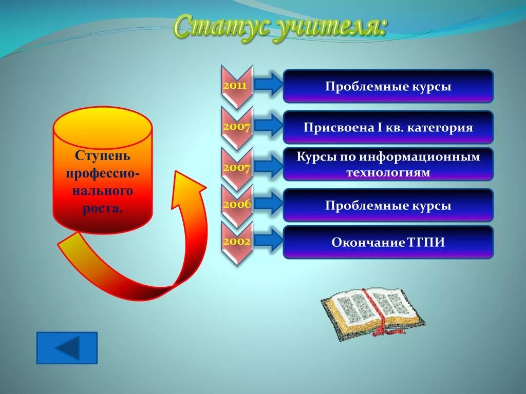 Учитель какой статус. Статусы про учителей. статус педагога.