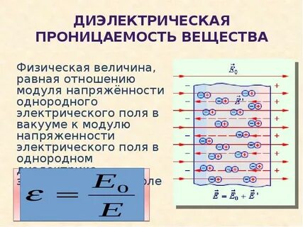 Диэлектрическая постоянная равна