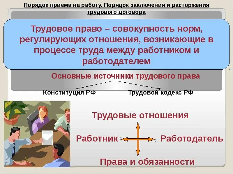 Условия трудового договора обществознание. Порядок приёма на работу порядок заключения. Порядок заключения трудового договора. Прием на работу.. Порядок Прима на раюоту. Прием на работу Обществознание.