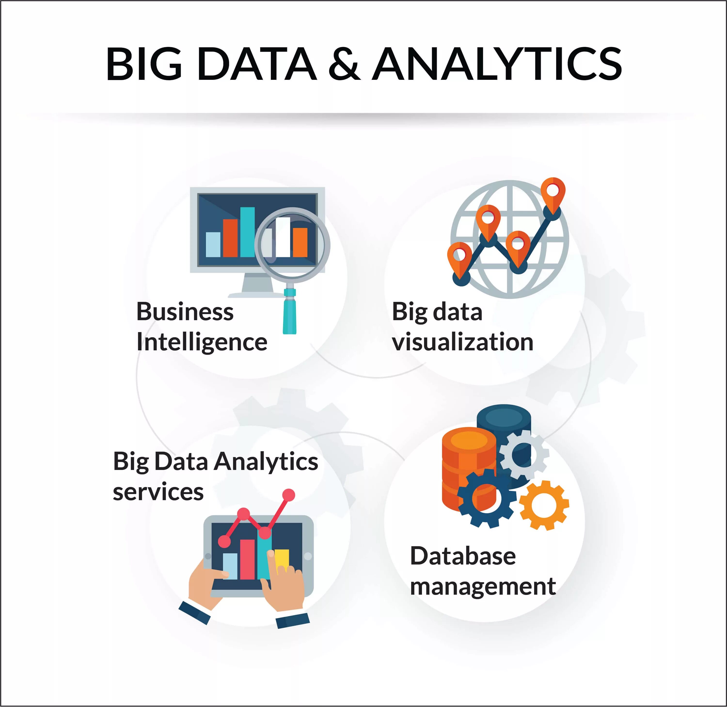 Специалист в области анализа данных. Анализ больших данных. Аналитика больших данных. Большие данные big data это. Аналитик big data.