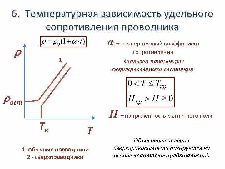 Сопротивление проводников и полупроводников зависит от температуры. График температурного коэффициента сопротивления от температуры. Коэффициент удельного сопротивления формула. Температурный коэффициент проводника формула. Сопротивление и удельное сопротивление проводников.