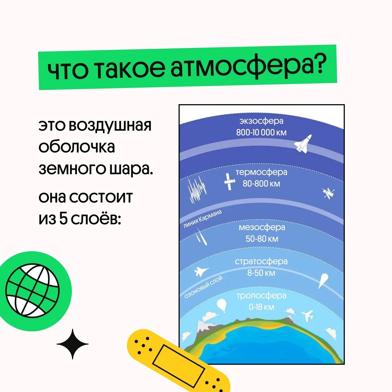 Выбрать функцию атмосферы. Строение атмосферы. функции атмосферы земли. экзосфера состав воздуха.