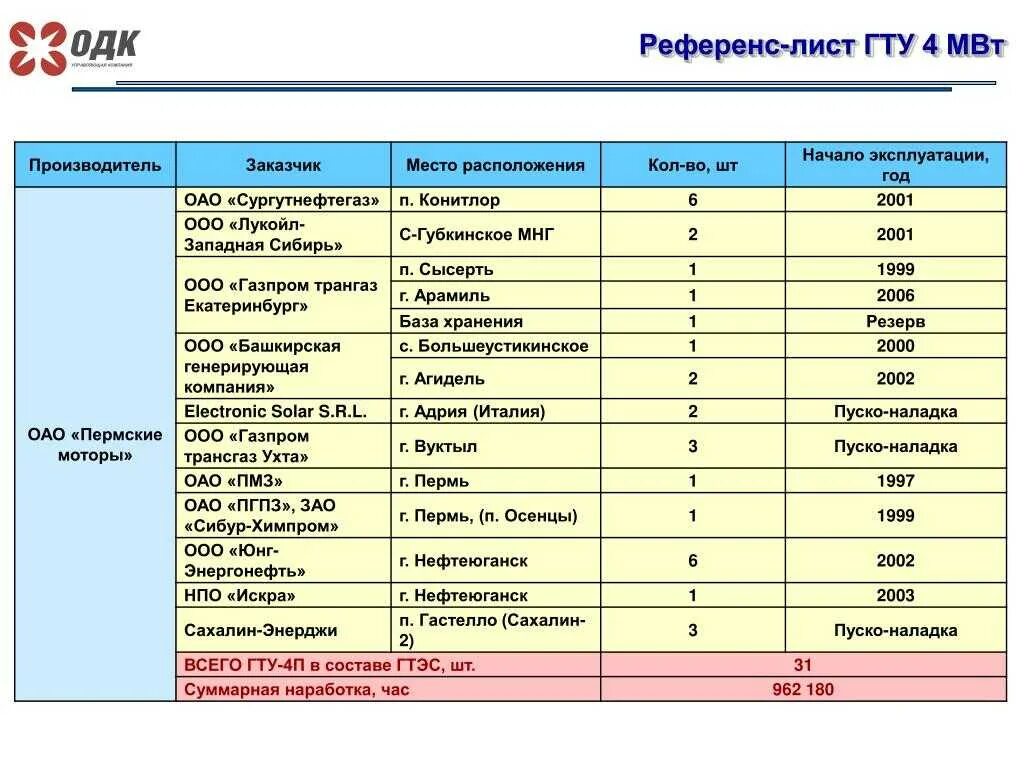 Референс лист. Аист референс. Лиса референс. Референс лист компании. Референс документ