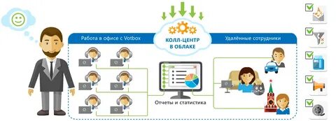 Название колл центра