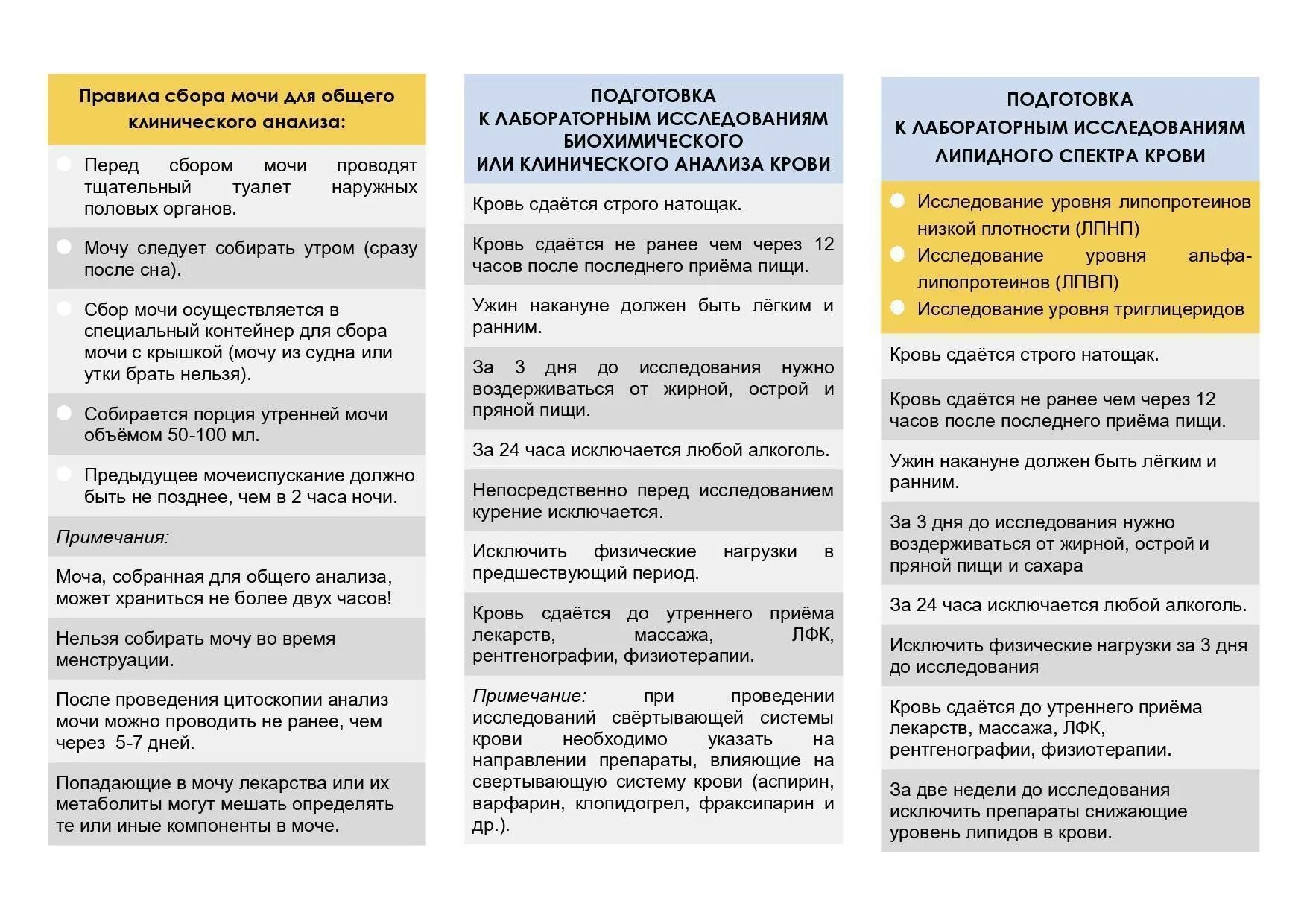 Можно ли пить воду перед биохимическим
