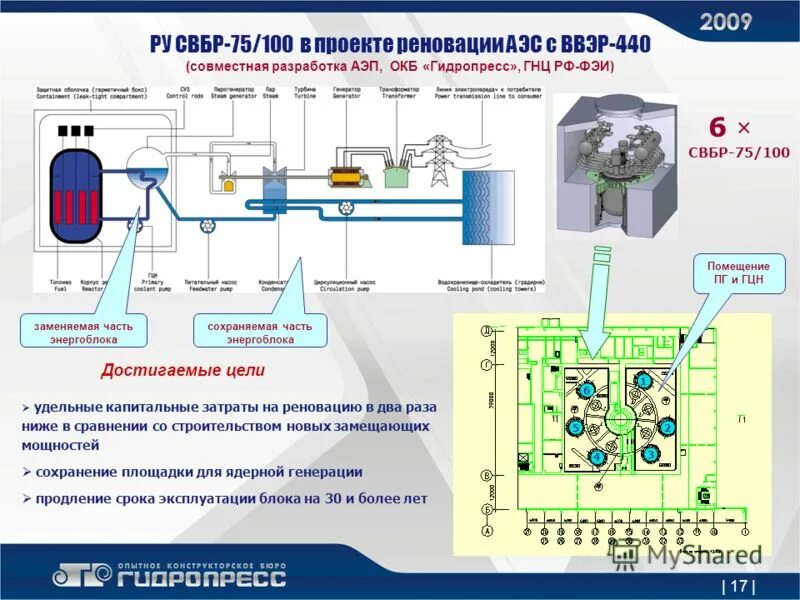 Срок службы энергоблоков лаэс ввэр 1200. СВБР-100 реактор. Схема ядерного реактора ВВЭР. Конструкция реактора СВБР 100. Блочный пульт ВВЭР 1200.