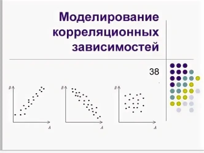 Моделирование зависимости