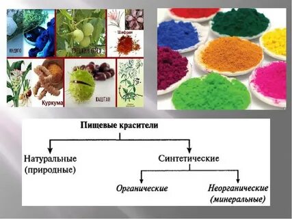 Красители натуральные и искусственные