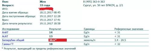 Анализ аст инвитро
