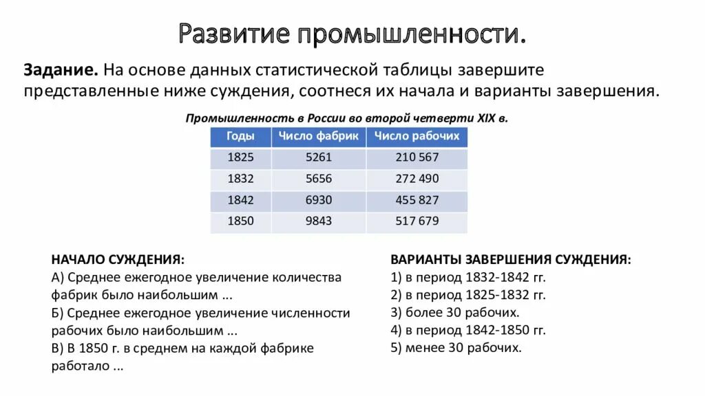 Социально-экономическое развитие страны во второй четверти 19. На основе данных статистической таблицы. Этапы развития отрасли в промышленности во второй четверти. Каким было социально-экономическое развитие во второй четверти XIX.