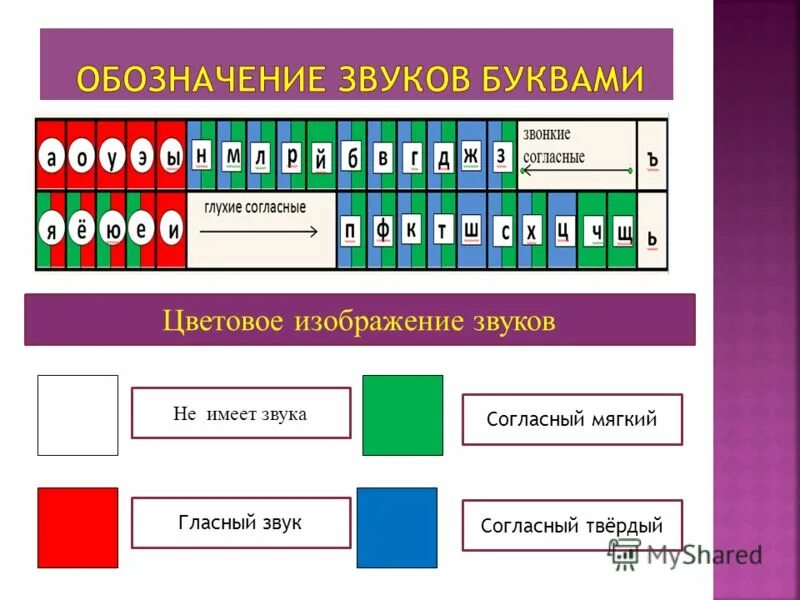 1 гласные и согласные. Схема гласные и согласные. цветовая схема звуков.