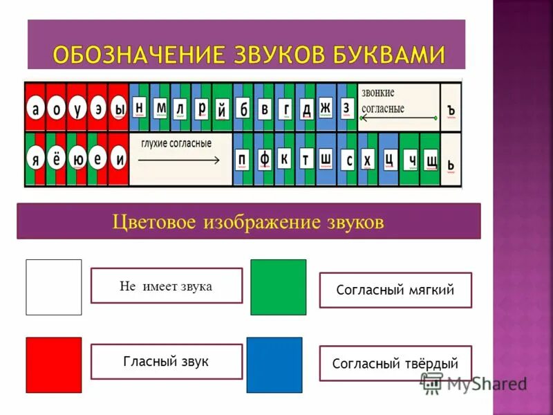 Звуки красные синие зеленые