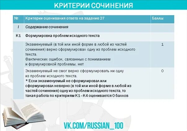 Критерии оценивания сочинения ЕГЭ по русскому. Критерии сочинения русский. Критерии сочинения по русскому. Критерии оценки сочинения ЕГЭ.