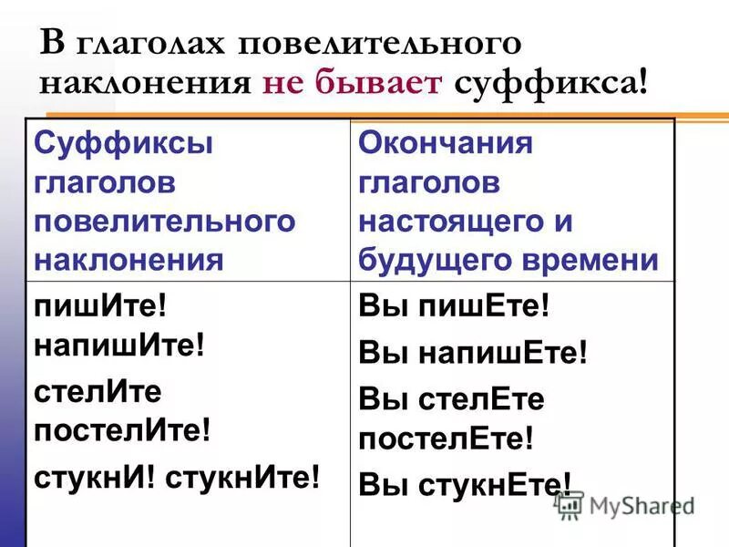 Окончания глаголов в повелительном наклонении. Окончания глаголов в повелительном наклонении. Окончания глаголов в повелительном наклонении. Окончания глаголов в повелительном наклонении. Изъявительное наклонение глагола.