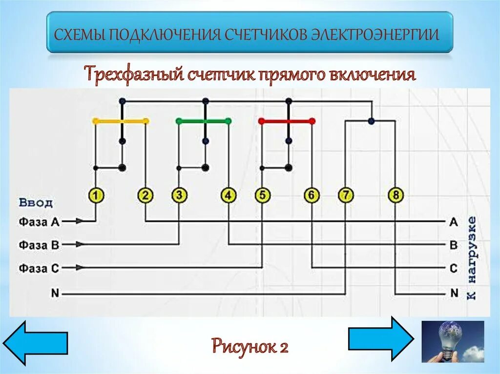 3 фазное соединение. Схема подключения трехфазного электросчетчика прямого включения. Схема включения трехфазного счетчика электрической энергии. Схема включения 3х фазного счетчика прямого включения. Схема подключения электрического счетчика трехфазного.