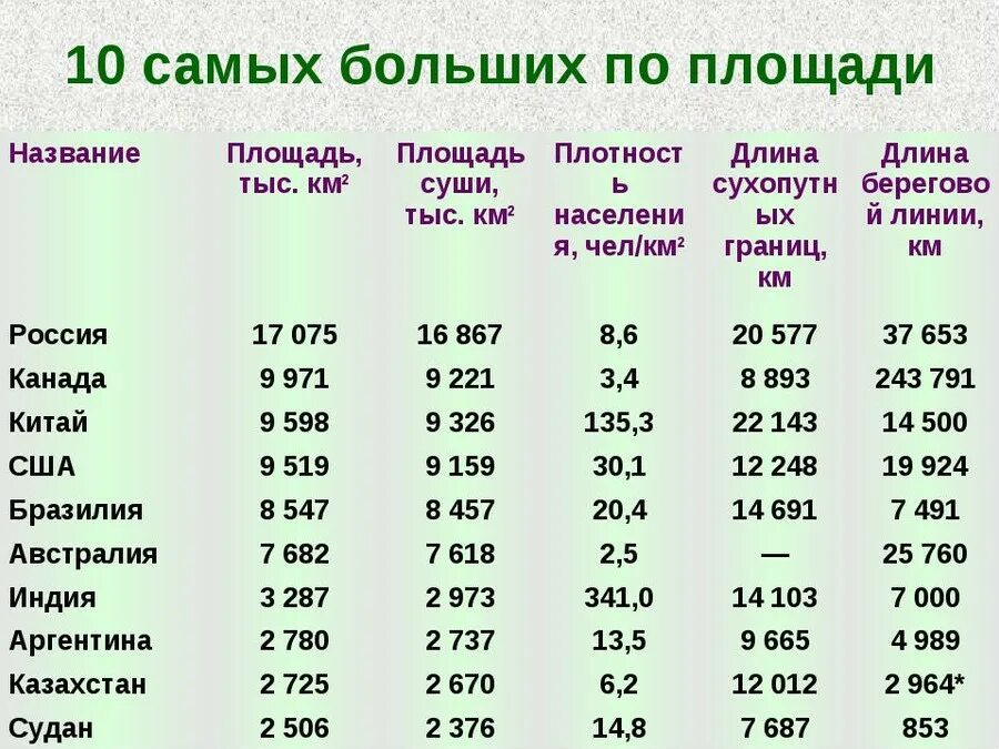 Площадь города в гектарах
