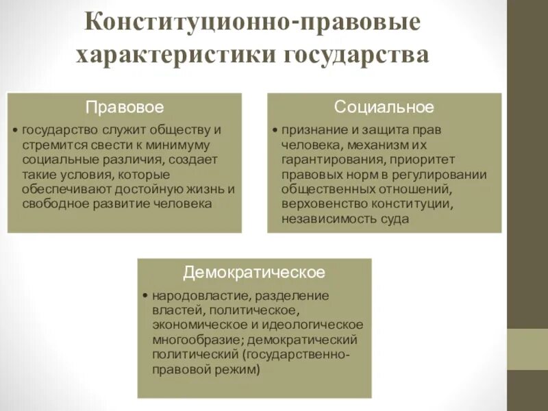 Конституционно правовая характеристика россии