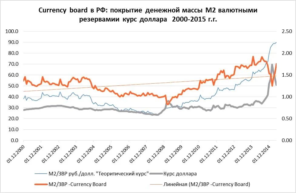 Валютная кривая