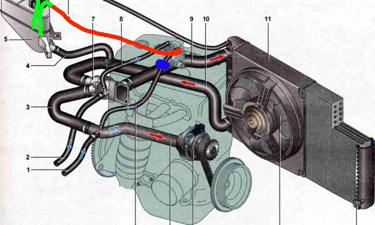 Приора выгнать воздух. Система охлаждения ВАЗ 2110. Система охлаждения ВАЗ 2110 8 клапанов инжектор. Система охлаждения ВАЗ 2110 16 клапанов 1.5.